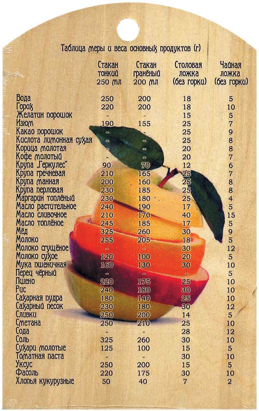 Таблица мер и весов продуктов